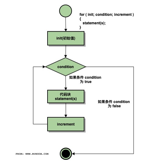 执行逻辑