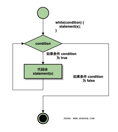 执行逻辑