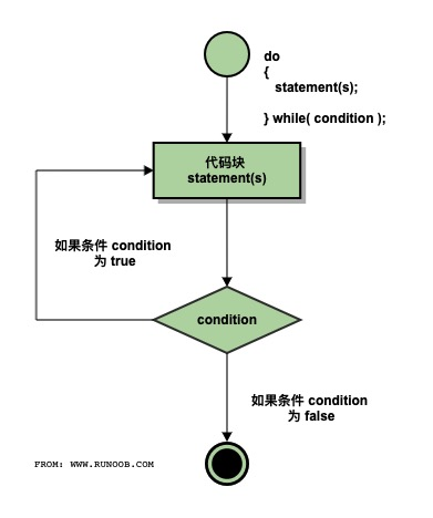 执行逻辑